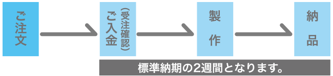 ご注文から納品までの流れ